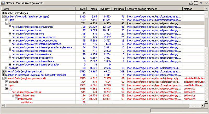 Metrics view using the Metrics Eclipse plug-in